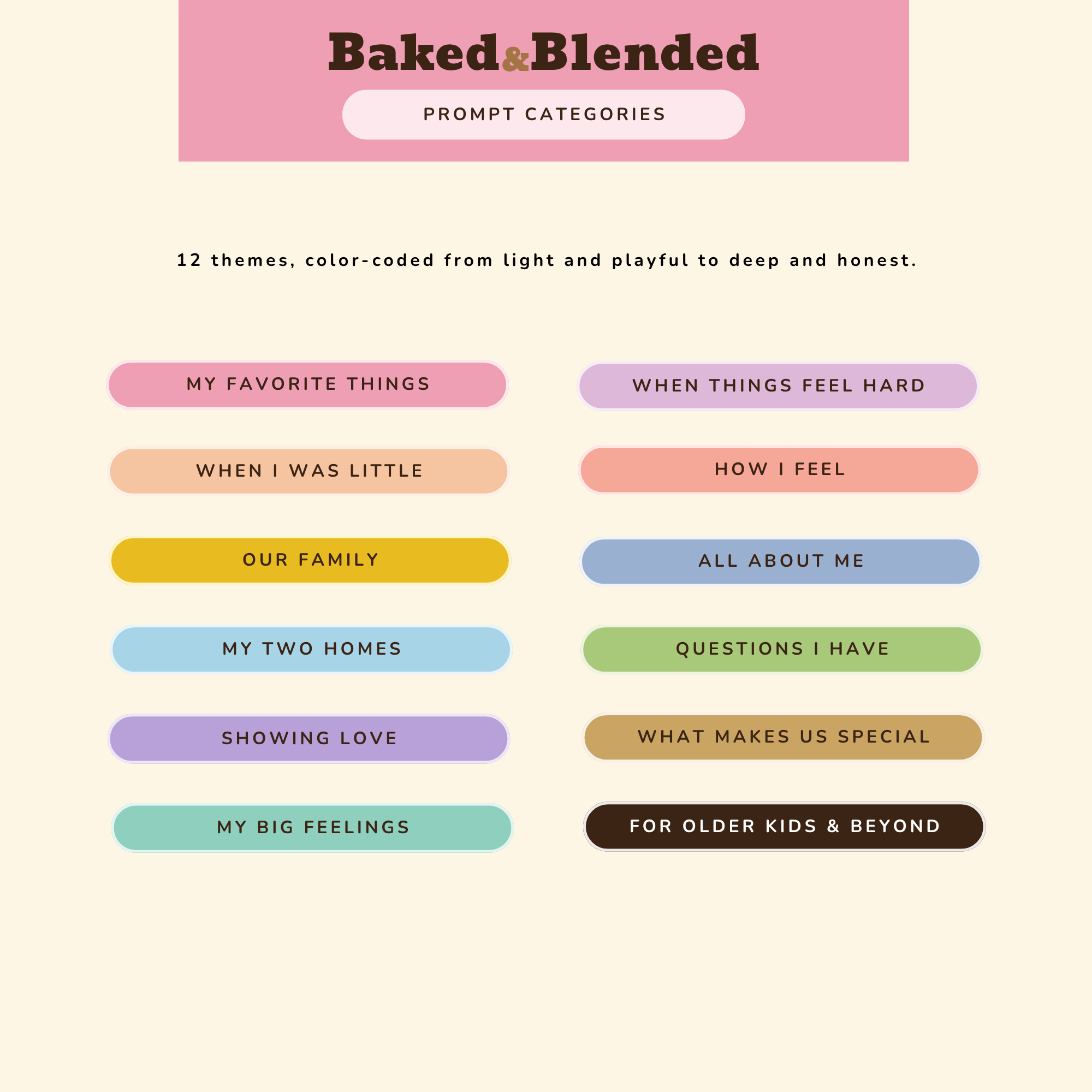 12 color-coded prompt category themes for the Baked & Blended card deck